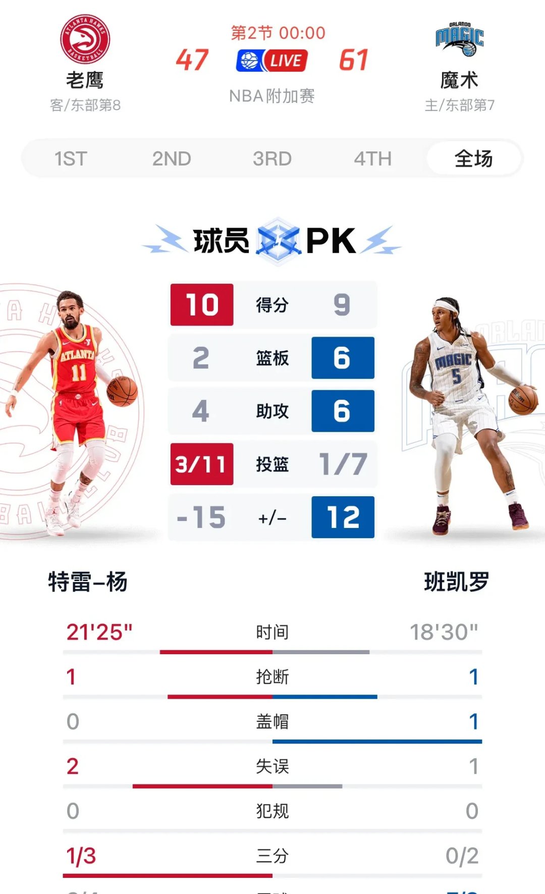 NBA季后赛赛程吃紧，奥兰多魔术关键时刻单刀错失，话题不断，控场能力受关注的简单介绍